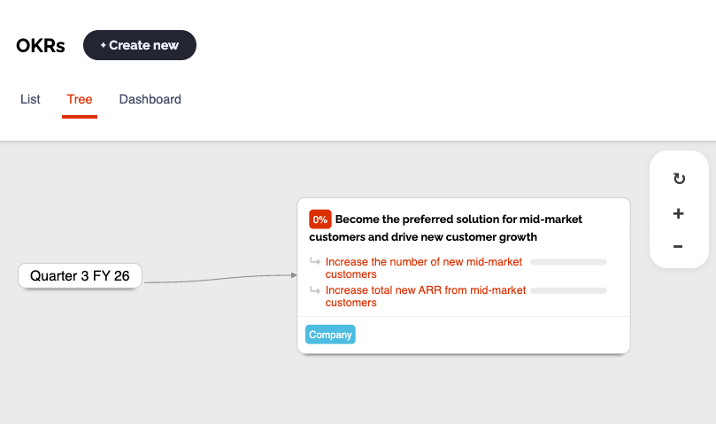OKR tree view alignment map