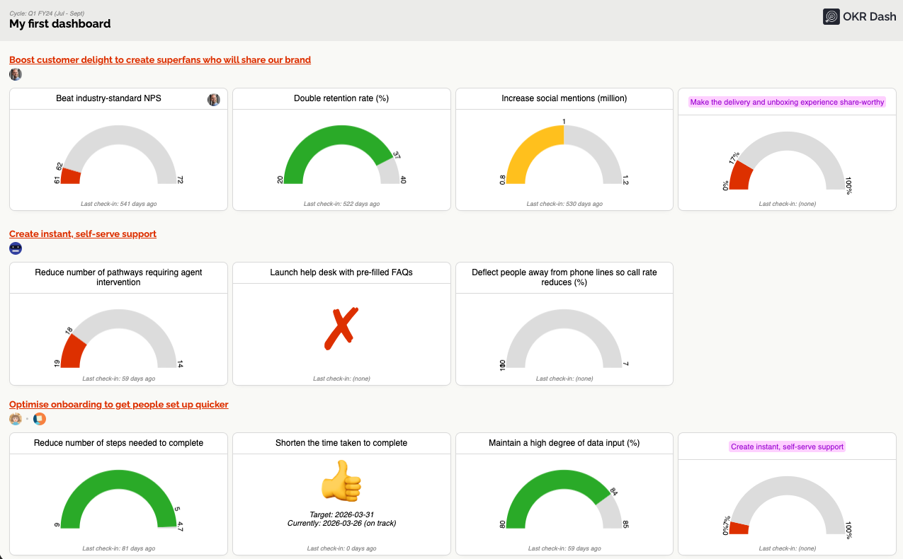 OKR dashboard
