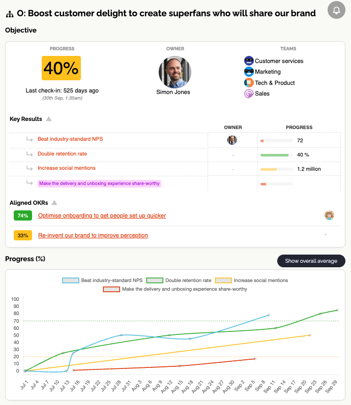 OKR deep dive dashboard