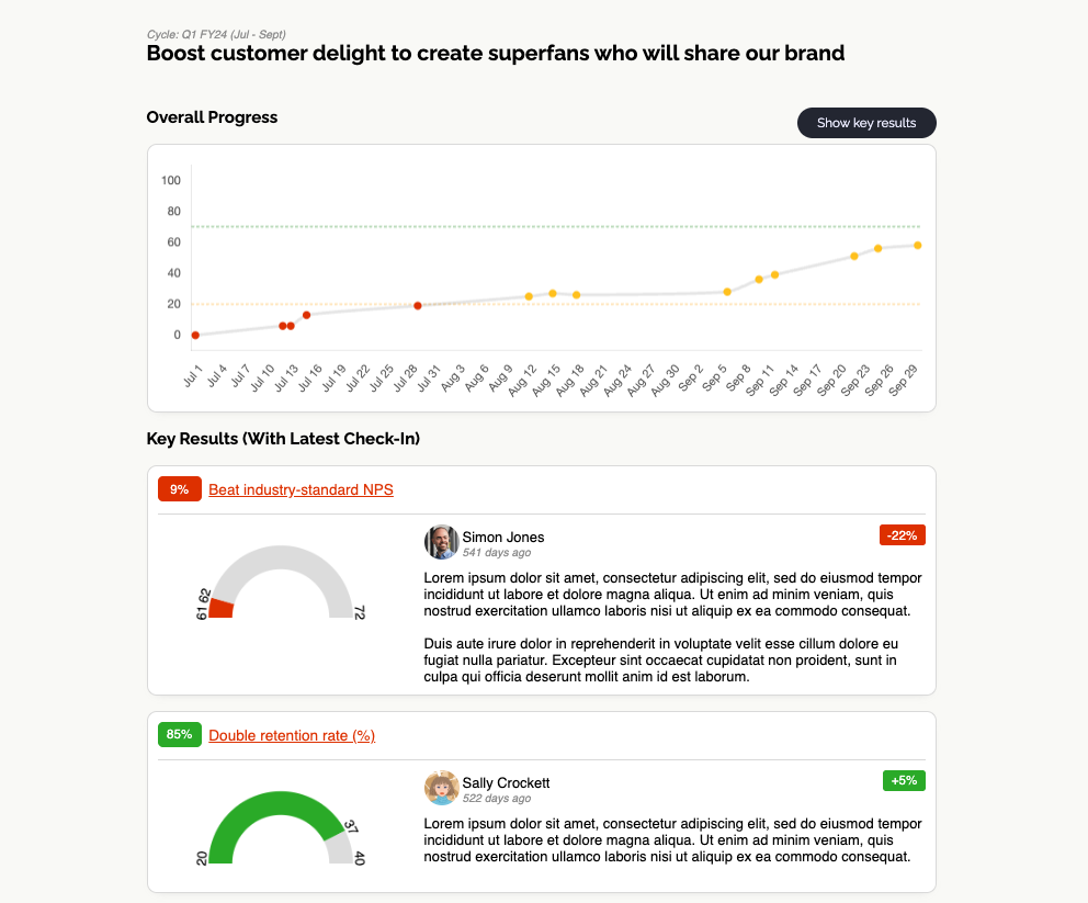 Presentation view of a single OKR for leadership meetings