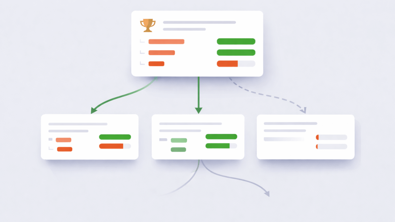 Visual OKR Alignment