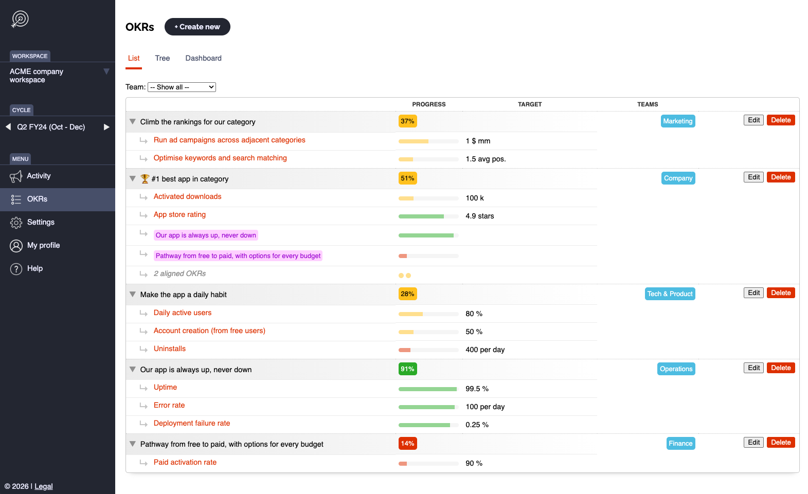 New improved OKR list view