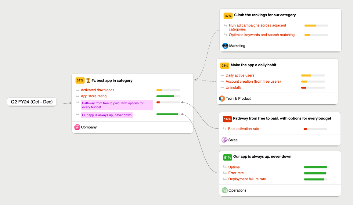Picture of Alignment Map