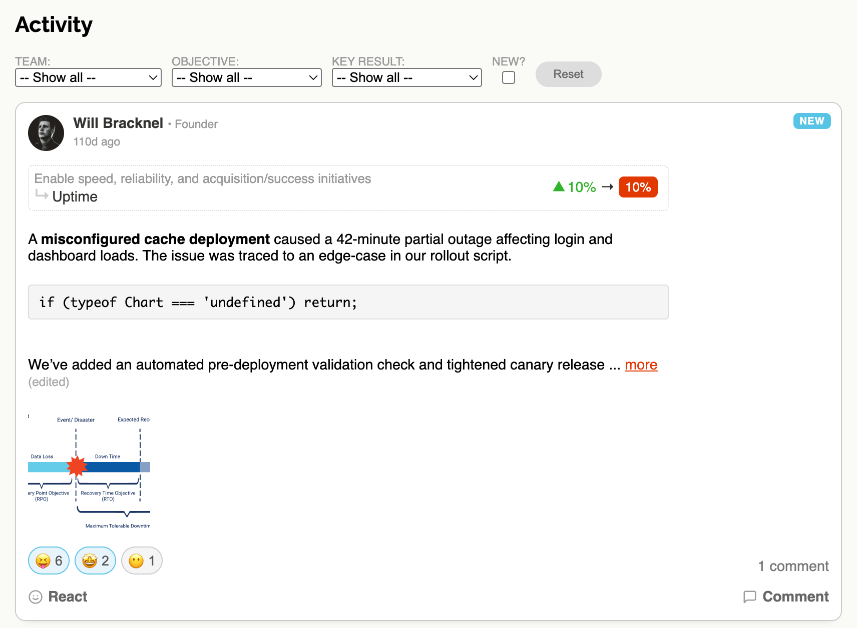 Example of an Activity Feed item