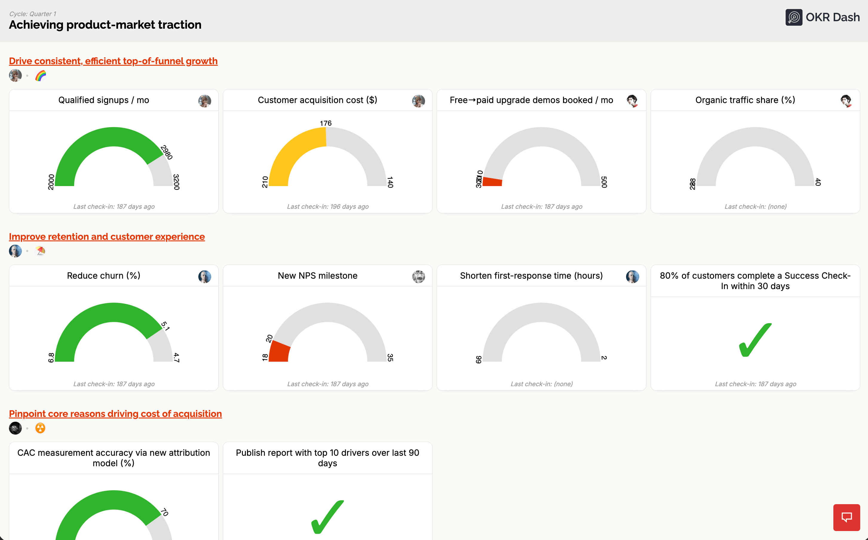 Shareable dashboards