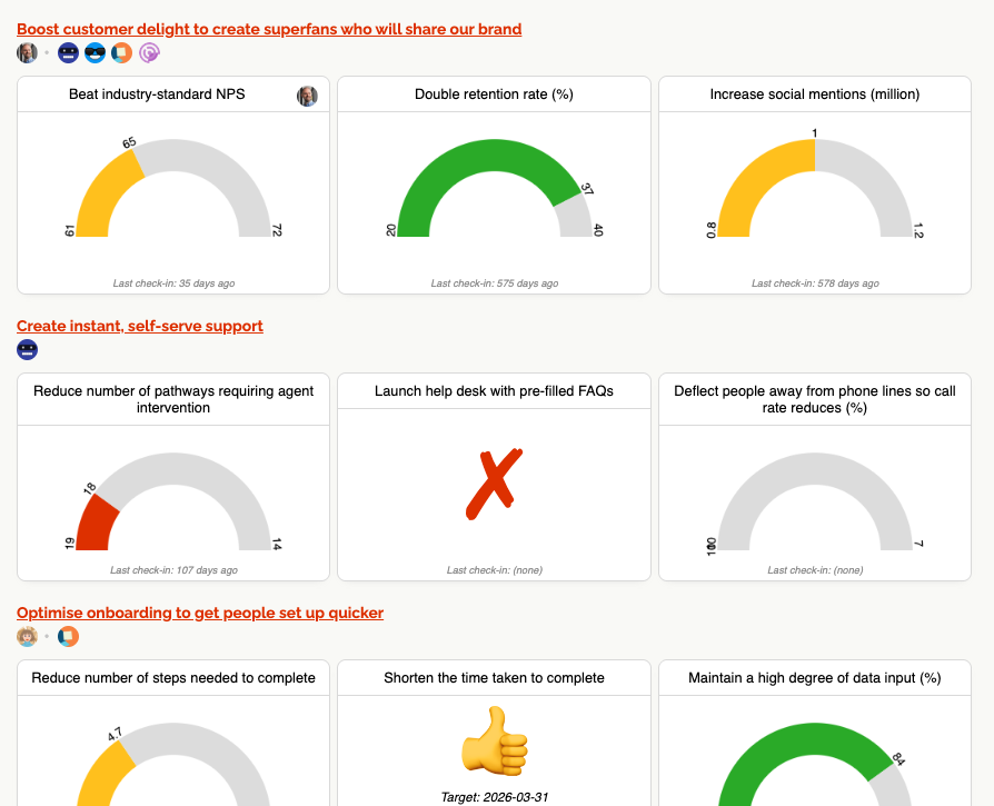 Screenshot of the big screen dashboard in OKR Dash, showing key OKR metrics and progress