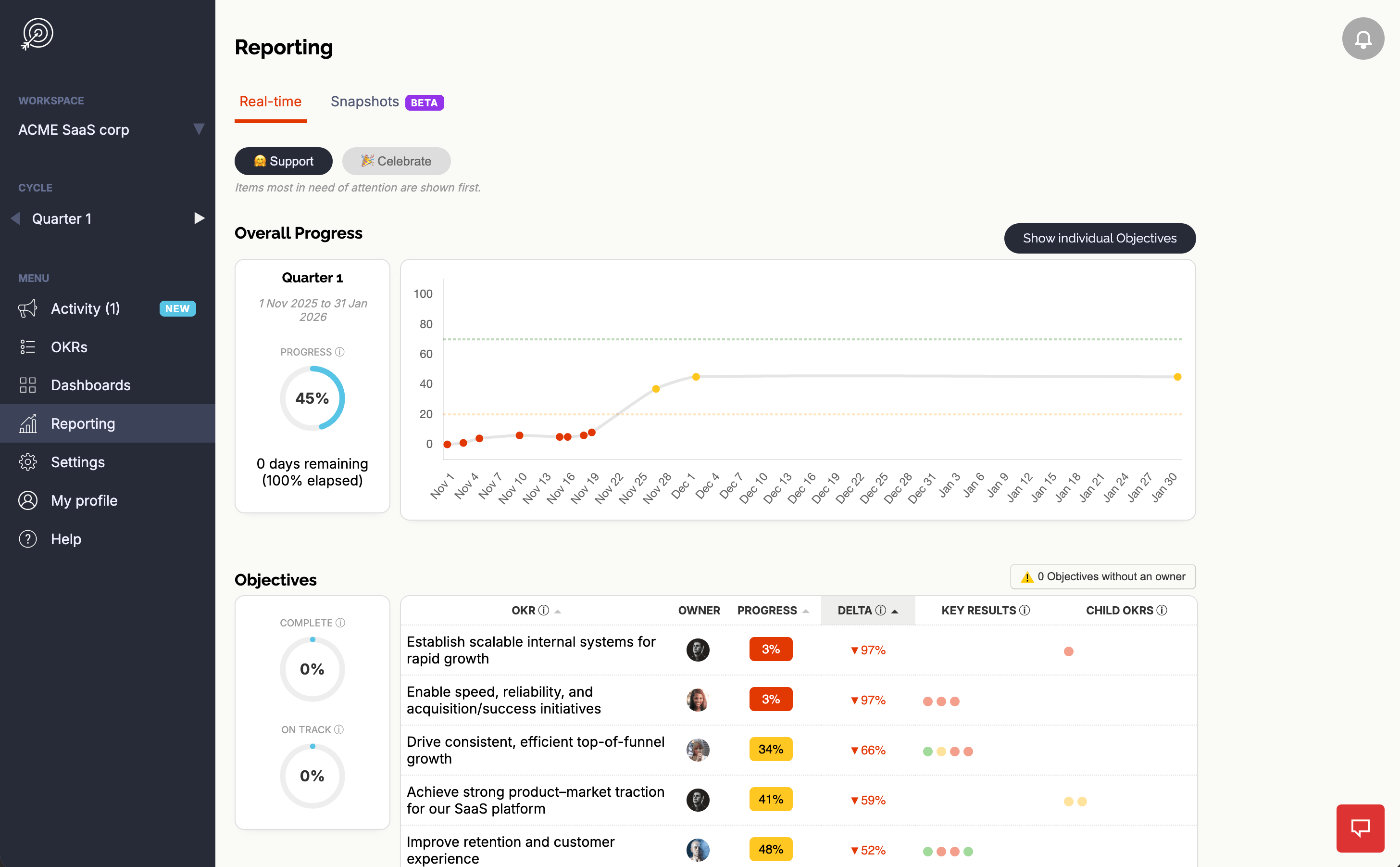 Real-time reporting